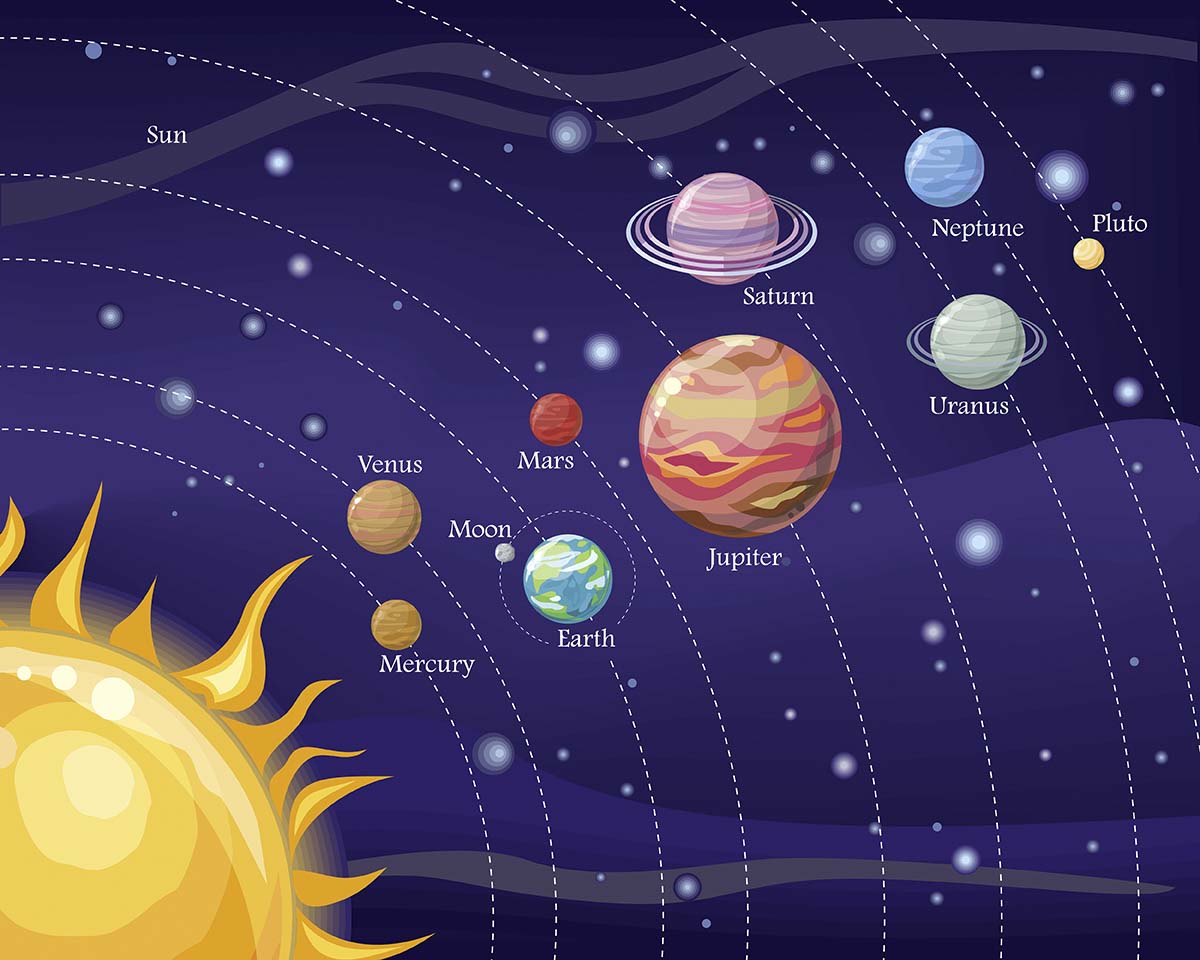 A solar system with planets and sun